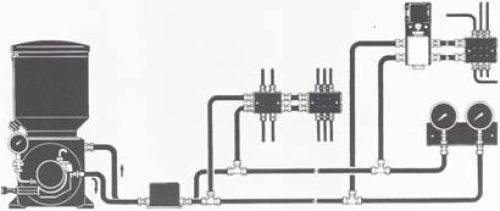 Dual-Line Systems - Centralized Lubrication Systems